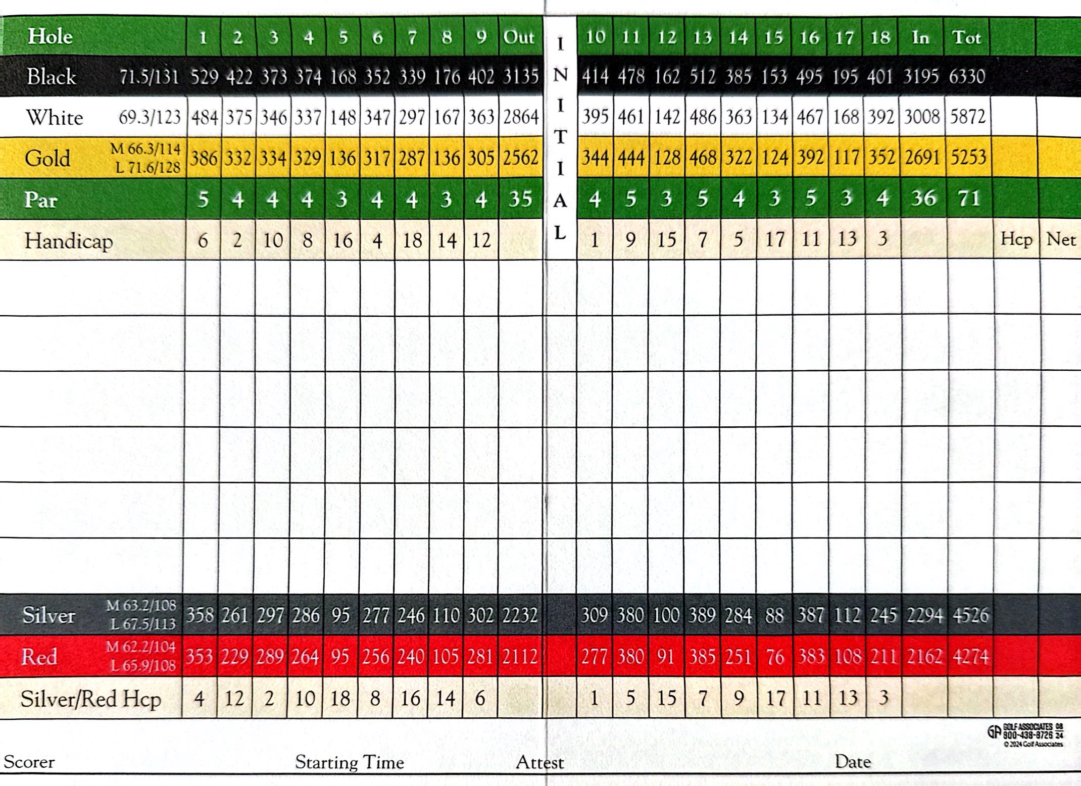 Brandywine Scorecard JPG 04012025